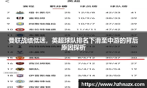 曼联战绩低迷，英超球队排名下滑至中游的背后原因探析