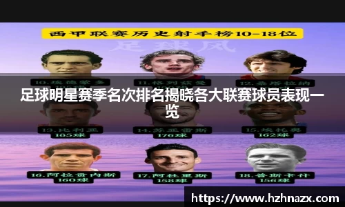 足球明星赛季名次排名揭晓各大联赛球员表现一览